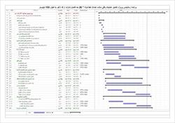 برنامه زمانبندی عملیات باقی مانده احداث خط لوله
