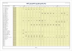 برنامه زمانبندی ساختمان اسکلت بتنی 5 طبقه - 17 ماهه (4 طبقه + زیرزمین)