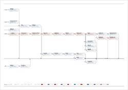 برنامه زمانبندی ساختمان اسکلت بتنی 3 طبقه - 6 ماهه (یک طبقه مسکونی + همکف + زیرزمین)