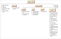 برنامه زمانبندی پروژه احداث سوله بازیافت منطقه 13