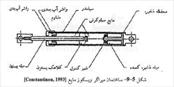 طراحی به همراه آموزش میراگر ویسکوز