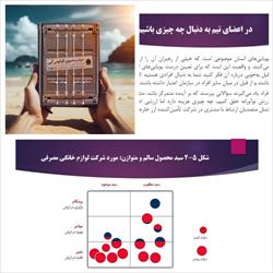 پاورپوینت خلاصه کتاب حرکت به سوی اقیانوس آبی