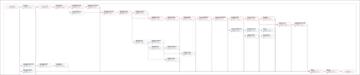 برنامه زمانبندی اجرای ویلای اسکلت فلزی3 طبقه با استخر-12 ماهه (2طبقه+همکف)